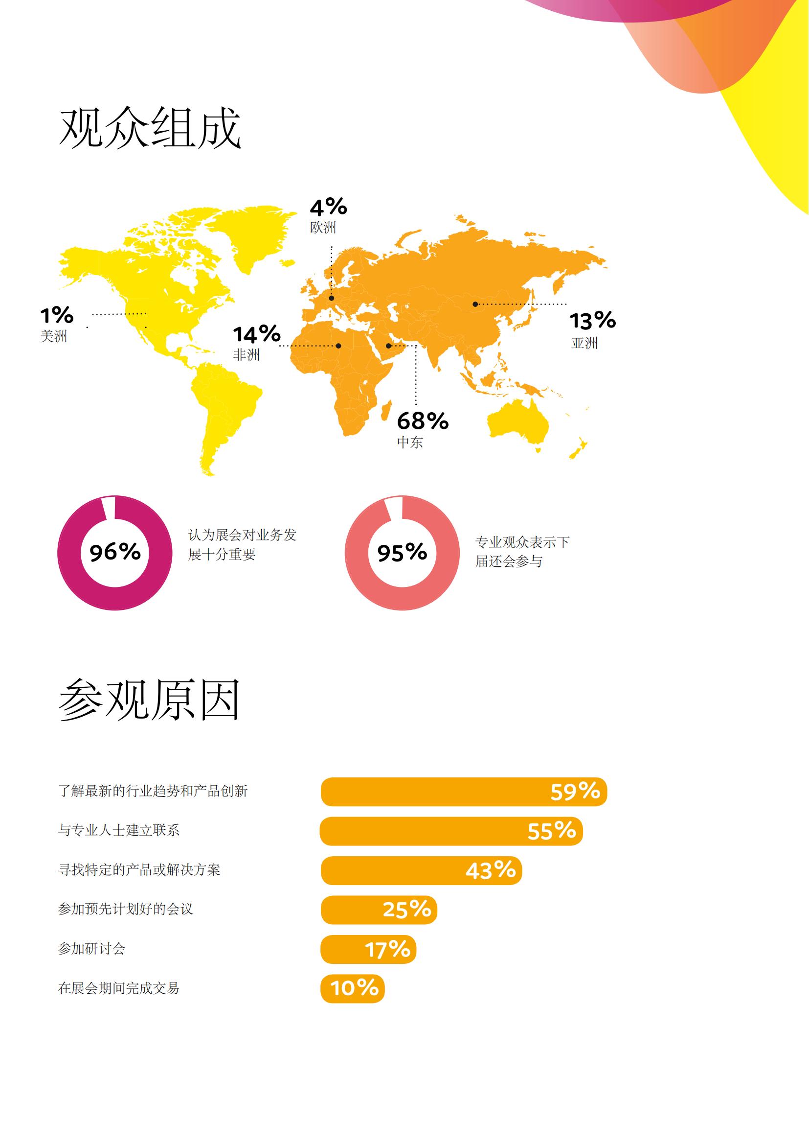 2025年迪拜招展函(1)_05.jpg