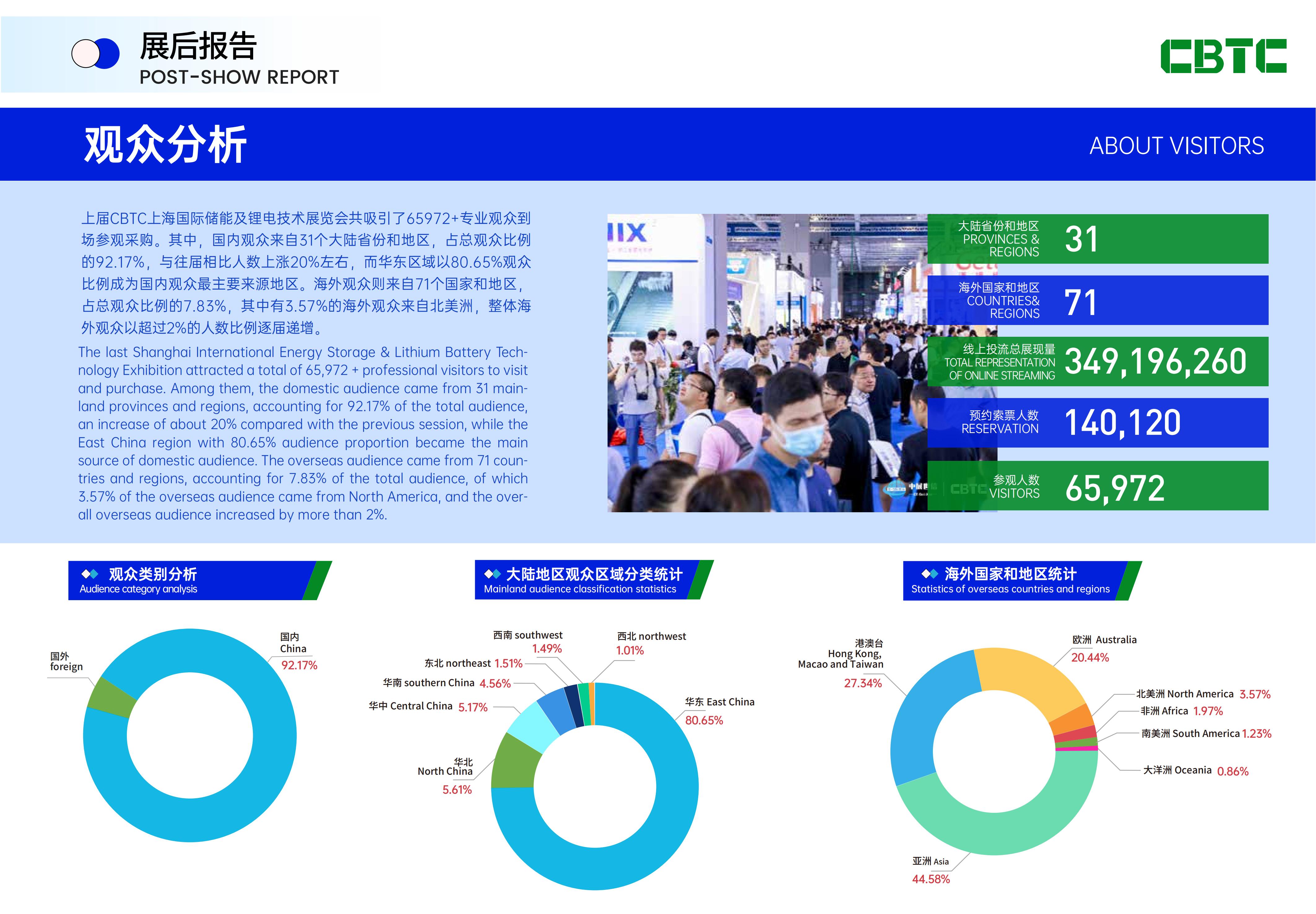 CBTC-2025上海国际储能及锂电技术展览会邀请函_06.jpg